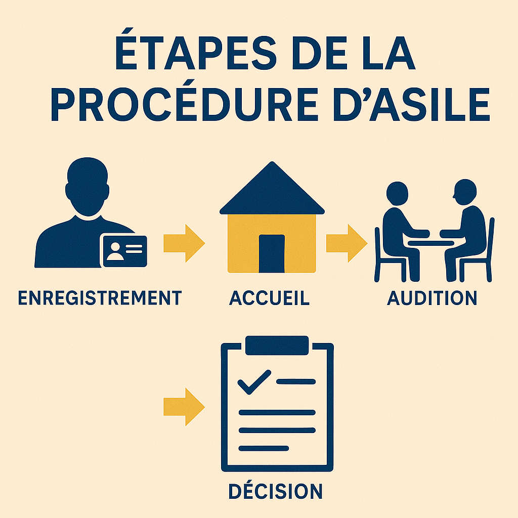 Comment demander l’asile en Belgique ?